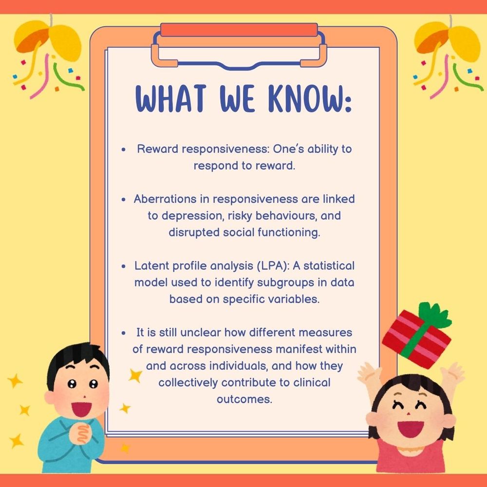 A clipboard-style infographic titled WHAT WE KNOW lists
•	Reward responsiveness: One’s ability to respond to reward.
•	Aberrations in responsiveness are linked to depression, risky behaviours, and disrupted social functioning.
•	Latent profile analysis (LPA): A statistical model used to identify subgroups in data based on specific variables.
•	It is still unclear how different measures of reward responsiveness manifest within and across individuals, and how they collectively contribute to clinical outcomes.
