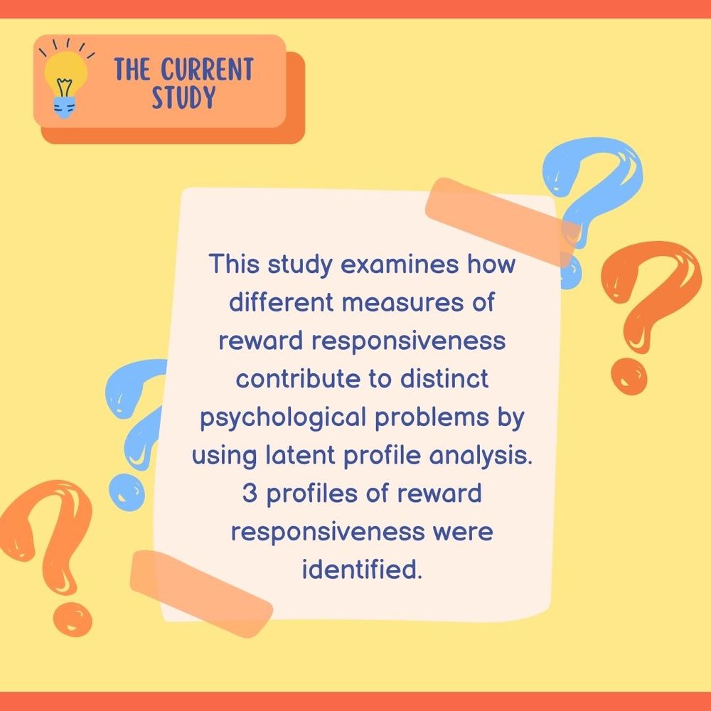 A graphic titled THE CURRENT STUDY with a graphic reading: This study examines how different measures of reward responsiveness contribute to distinct psychological problems by using latent profile analysis. 3 profiles of reward responsiveness were identified.
