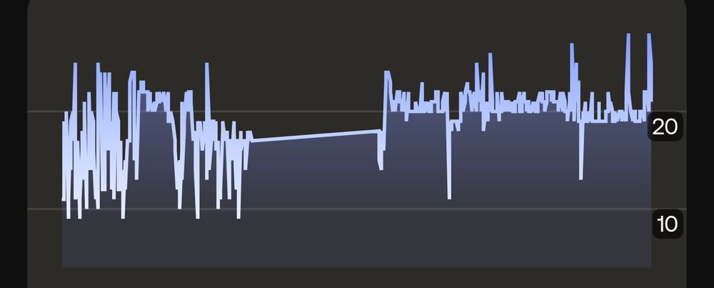En de ademhakingsfrequentie: eerst poosje luisterboek in het donker aan gehad. Toen toch stukje liggen slapen (blijkbaar), toen wakker gelegen, bewust proberen in slaap te vallen (met bewust langzaam in en uitademen), en na onderbreking wel geslapen.