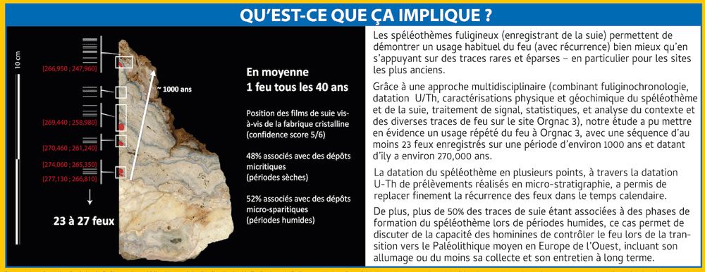 Figure de synthèse avec la chronique des événements d’occupation calée dans le temps (autour de 270000 ans) par les datations U-Th.

Les spéléothèmes fuligineux (enregistrant de la suie) permettent de
demontrer un usace habituel du teu (avec recurrence, ben mieux qu'eni s'appuyant sur des traces rares et éparses - en particulier pour les sites les plus anciens.
Grâce à une approche multidisciplinaire (combinant fuliginochronologie, datation U/1h, caractérisations physique et géochimique du spéléothème et de la suie, traitement de signal, statistiques, et analyse du contexte et des diverses traces de feu sur le site Orgnac 3), notre étude a pu mettre en évidence un usage répété du feu à Orgnac 3, avec une séquence d'au moins 23 feux enregistrés sur une période d'environ 1000 ans et datant d'ily a environ 270,000 ans.
La datation du spéléothème en plusieurs points, à travers la datation U-Th de prélèvements réalisés en micro-stratigraphie, a permis de replacer finement la récurrence des feux dans le temps calendaire.
De plus, plus de 50% des traces de suie étant associées à des phases de formation du spéléothème lors de périodes humides, ce cas permet de discuter de la capacité des hominines de controler le feu lors de la transition vers le Paléolithique moyen en Europe de l'Ouest, incluant son allumage ou du moins sa collecte et son entretien à long terme.