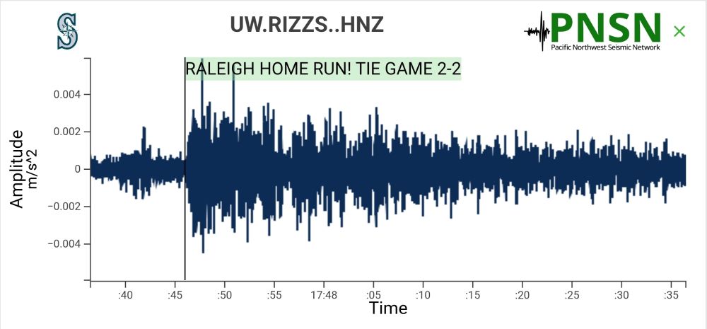 A seismograph reading from Pacific Northwest Seismograph Network showing the moment Cal Raleigh Jr hit home run #64 in game 5 of the ALCS, tying the game at 2-2.