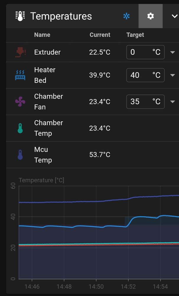 3d printera temperatūras kontroles (vajag sasniegt 30c kambarī)