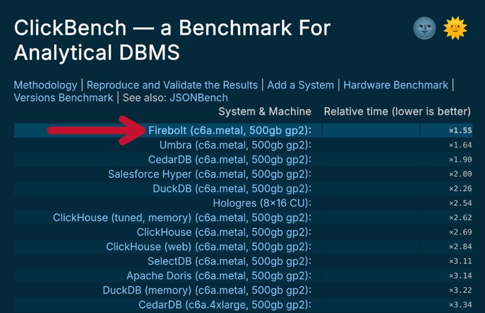 ClickBench rankings as of June 2025.