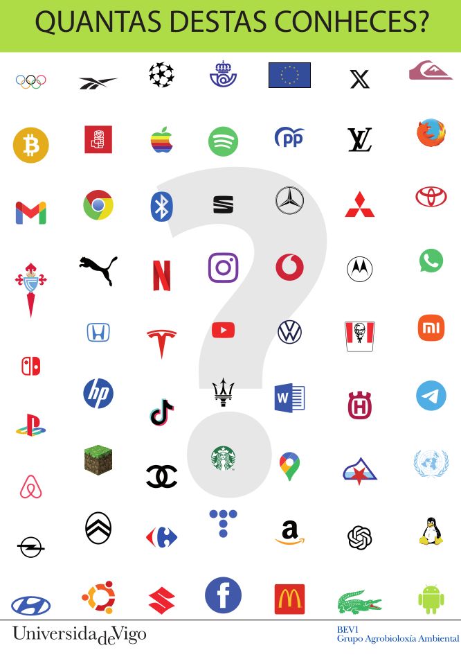 Póster com 63 logótipos de diferentes marcas comerciais.