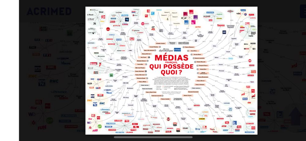 Cartographie des médias français faite par Acrimed: beaucoup de médias… peu de propriétaires… mais très très riches.