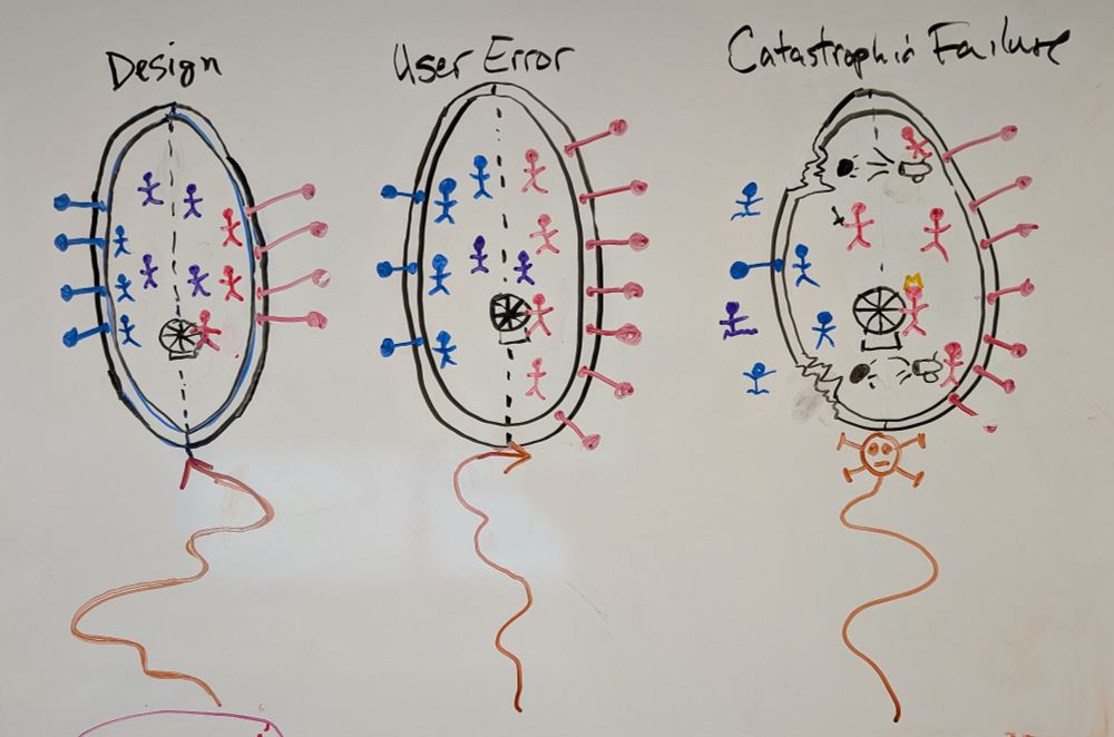 Three poorly drawn cartoons of ships divided in half, with stick figure rowers on the left in blue, and rowers on the right in red. Some purple stick figures near the middle. 

The ship on the left is labeled "Design" and there are equal numbers of oars on each side, with the steering wheel is controlled by a red stick figure, and a brown trace indicates the ship's path as a squiggly line going mostly forward (upward on the drawing).  

The ship in the middle is labeled "User Error" and has equal numbers of red, blue, and purple stick figures on each side, but the number of red oars on the right side is increased, and the number of blue oars on the left side is decreased. The squiggly line is moving only toward the right side (with more oars).

On the right is a panel labeled "Catastrophic Failure". In this panel, the right side has equal numbers of red stick figures to the number of blue and purple figures, but the red figures have put a yellow crown on the figure at the steering wheel, and they have taken cannons to shoot away blue oars on the left, leaving gaping holes in the hull. Multiple blue stick figures and a purple stick figure are in the water. The squiggly line ends in a poorly drawn skull and crossbones.