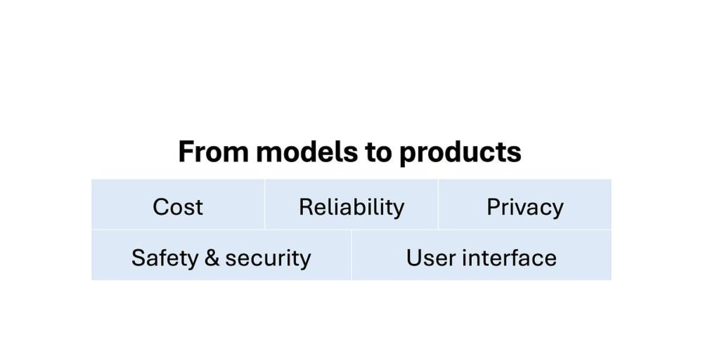 AI companies are pivoting from creating gods to building products. Good.