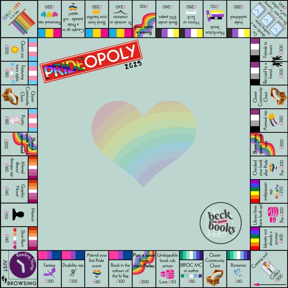 If this graphic of a monopoly board is not accessible for you, here is a download link for zooming. Alternatively, I have a word document version. Just let me know! 

https://www.canva.com/design/DAGn4jMdxKg/sN6ap8ft7HgrS2KdJ3j-lw/edit?utm_content=DAGn4jMdxKg&utm_campaign=designshare&utm_medium=link2&utm_source=sharebutton