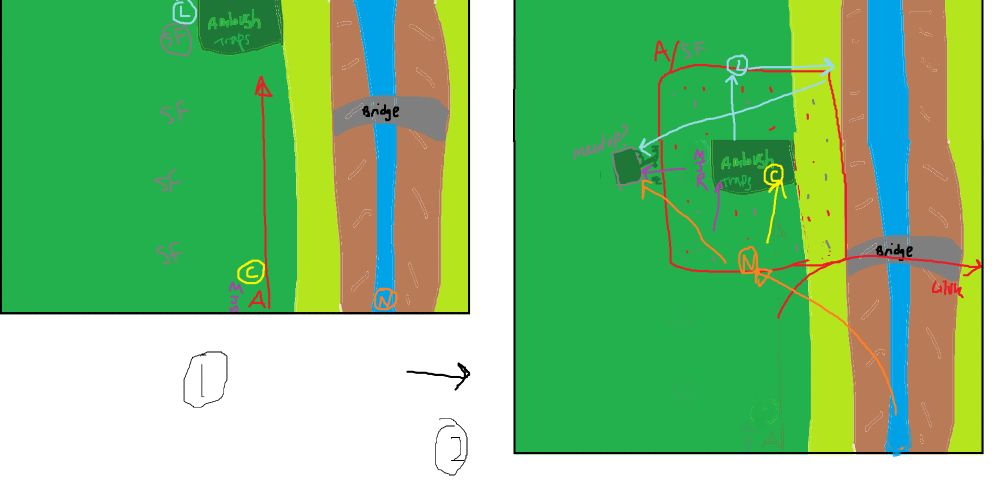 a very shoddy map drawn in MS paint with various colored arrows with initials of characters going across a green expanse representing a forest. there's also a river, a bridge, an ambush spot, and an ending meetup zone. it's very ugly!