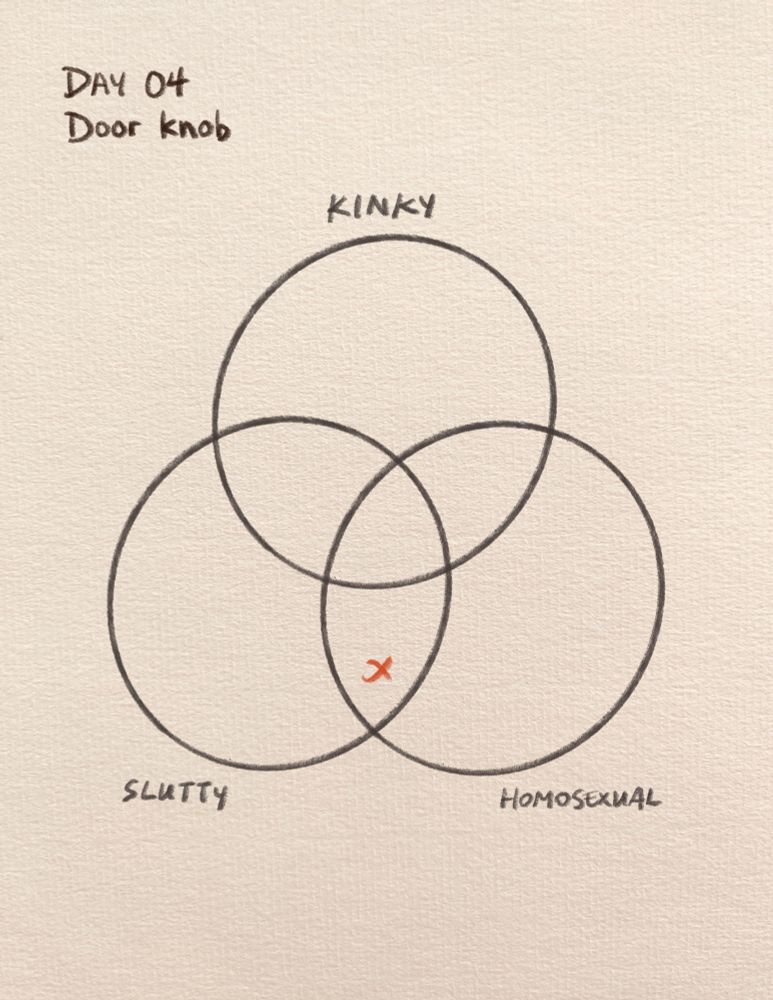 Venn diagram of slutty/kinky/homosexual circles with an X between slutty and homosexual