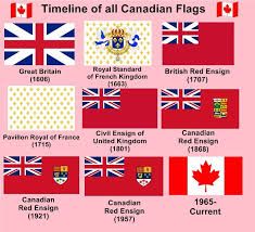 Timeline showing Canada’s different flags through history. 