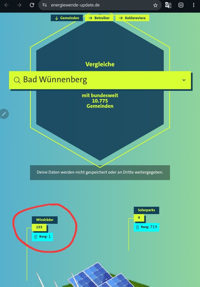 Screenshot Daten für Bad Wünnenberg:
153 Windräder, Rang 1
4 Solarparks, Rang 719
https://energiewende-update.de/
