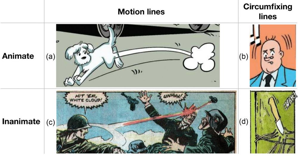 Motion lines and circumfixing lines appearing for living and non-living characters in comics panels