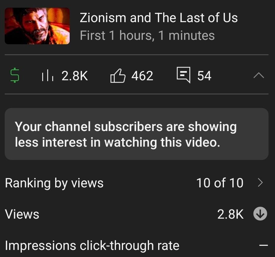 Zionism and The Last of Us Your channel subscribers are showing less interest in watching this video. Ranking by views 10/10