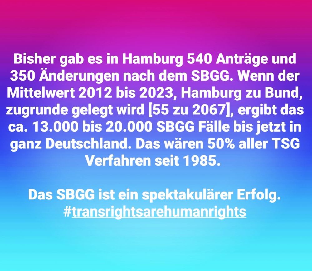 Bisher gab es in Hamburg 540 Anträge und 350 Änderungen nach dem SBGG. Wenn der Mittelwert 2012 bis 2023, Hamburg zu Bund, zugrunde gelegt wird [55 zu 2067], ergibt das ca. 13.000 bis 20.000 SBGG Fälle bis jetzt in ganz Deutschland. Das wären 50% aller TSG Verfahren seit 1985. 

Das SBGG ist ein spektakulärer Erfolg. 

#transrightsarehumanrights
