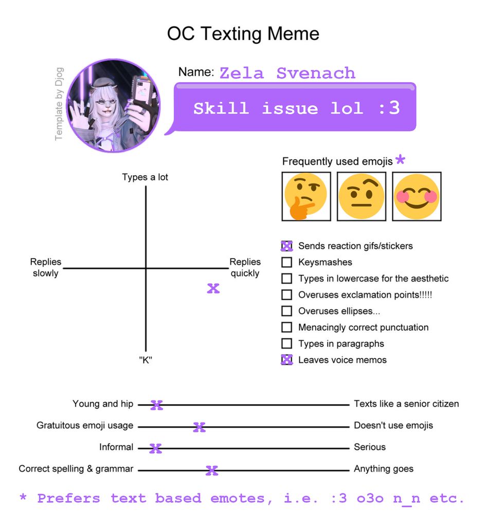 OC Texting Meme I filled out for Zela Svenach, an OC of mine from FFXIV, describing the style and emoji usage of the way the character would text message.