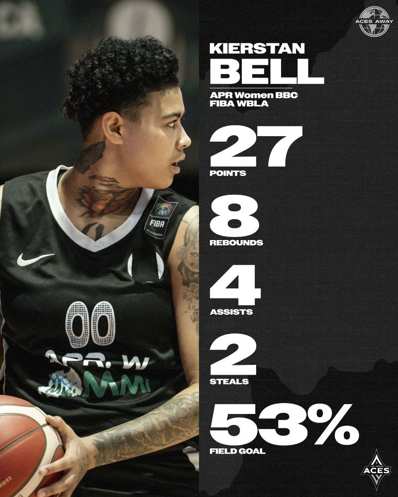 Aces Away stat graphic for Kierstan Bell

27 PTS
8 REB
4 AST
2 STL
53% FG
