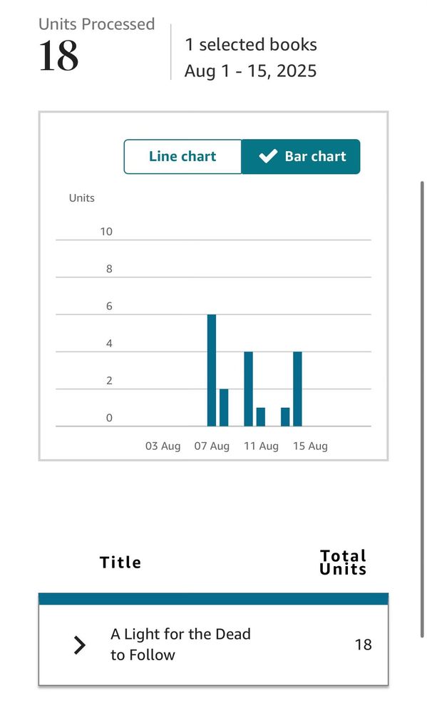 18 KDP sales