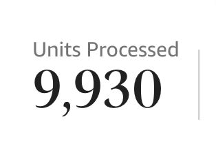 Units processed: 9,930 