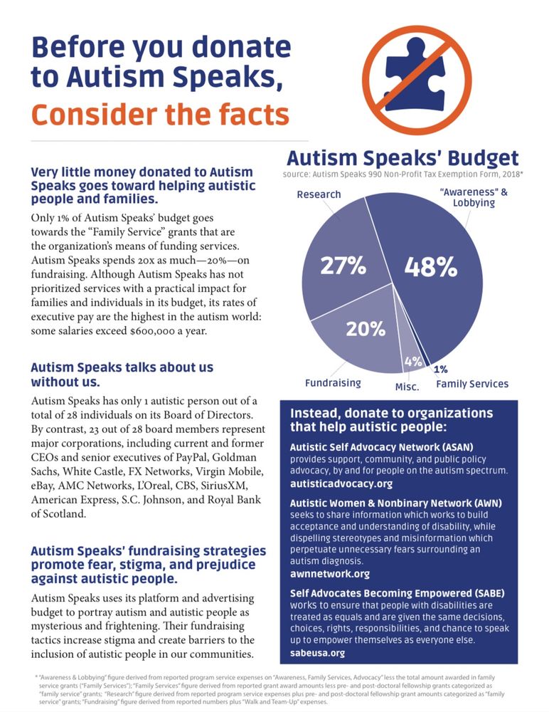 Before you donate to Autism Speaks, Consider the facts:

Very little money donated to Autism Speaks goes toward helping autistic people and families.
Only 1% of Autism Speaks' budget goes towards the "Family Service" grants that are the organization's means of funding services.

Autism Speaks spends 20x as much—20%-on fundraising. Although Autism Speaks has not prioritized services with a practical impact for families and individuals in its budget, its rates of executive pay are the highest in the autism world: some salaries exceed $600,000 a year.

Autism Speaks talks about us without us.
Autism Speaks has only 1 autistic person out of a total of 28 individuals on its Board of Directors.
By contrast, 23 out of 28 board members represent major corporations, including current and former CEOs and senior executives of PayPal, Goldman Sachs, White Castle, FX Networks, Virgin Mobile, e Bay, AMC Networks, L'Oreal, CBS, SiriusXM, American Express, S.C. Johnson, and Royal Bank of Scotland.

Autism Speaks' fundraising strategies promote fear, stigma, and prejudice against autistic people.
Autism Speaks uses its platform and advertising budget to portray autism and autistic people as mysterious and frightening. Their fundraising tactics increase stigma and create barriers to the inclusion of autistic people in our communities.


See next Alt txt for more