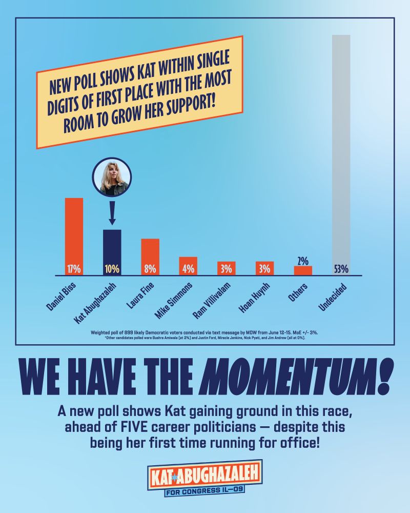 NEW POLL SHOWS KAT WITHIN SINGLE DIGITS OF FIRST PLACE WITH THE MOST ROOM TO GROW HER SUPPORT!

Daniel Biss: 17%
Kat Abughazaleh: 10%
Laura Fine: 8%
Mike Simmons: 4%
Ram Villavalam: 3%
Hoan Huynh: 3%
Others: 2%
Undecided: 53%

WE HAVE THE MOMENTUM!
A new polls shows Kat gaining ground in this race, ahead of FIVE career politicians — despite this being her first time running for office!