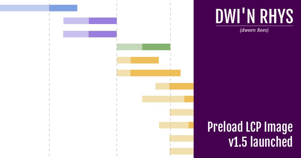 Preload LCP Image v1.5 Released