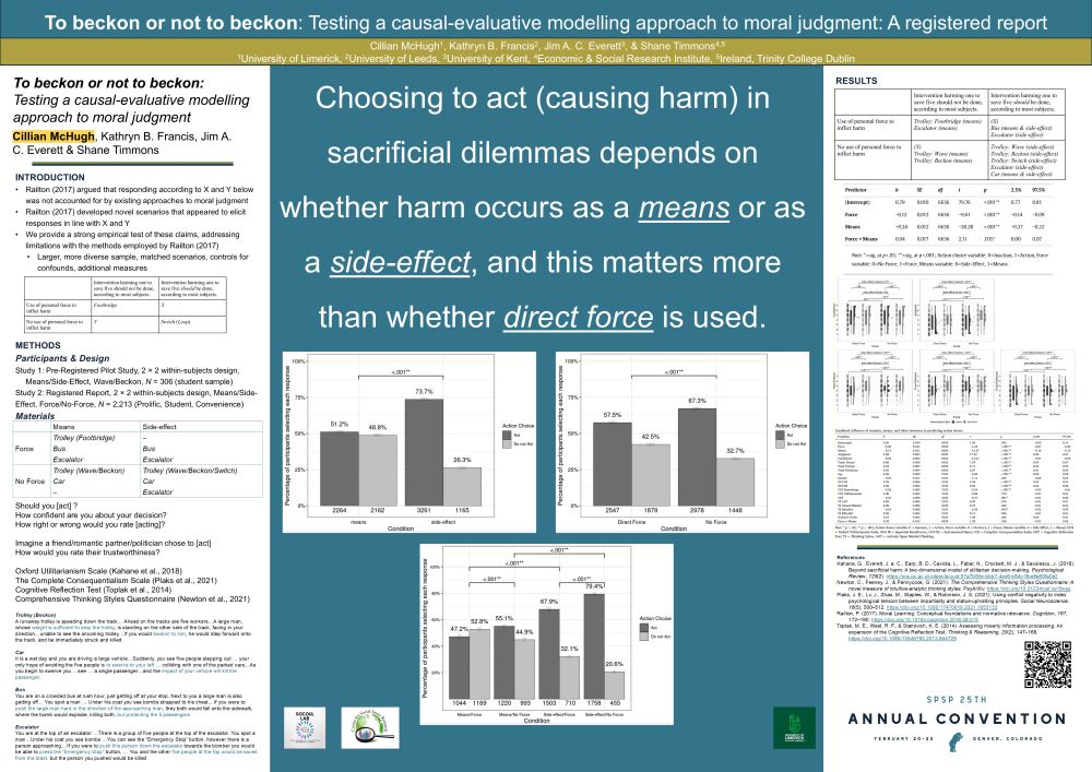 Conference Poster. Central message reads: Choosing to act (causing harm) in sacrificial dilemmas depends on whether harm occurs as a means or as a side-effect, and this matters more than whether direct force is used. Full text available at: 
https://www.sciencedirect.com/science/article/pii/S0022103124000283?via%3Dihub#s0110