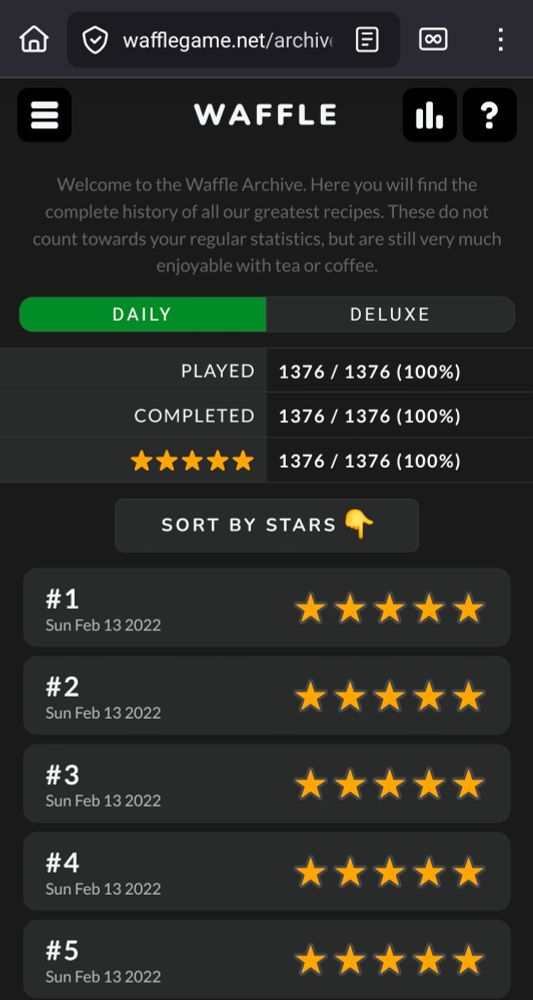 Screenshot of the archive page of Waffle game showing;
Played - 1376/1376 (100%)
Completed - 1376/1376 (100%)
***** - 1376/1376 (100%)