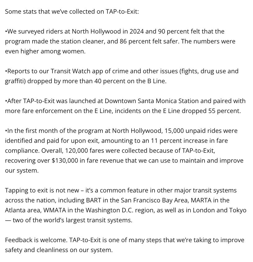 Some stats that we’ve collected on TAP-to-Exit:

•We surveyed riders at North Hollywood in 2024 and 90 percent felt that the program made the station cleaner, and 86 percent felt safer. The numbers were even higher among women.

•Reports to our Transit Watch app of crime and other issues (fights, drug use and graffiti) dropped by more than 40 percent on the B Line.

•After TAP-to-Exit was launched at Downtown Santa Monica Station and paired with more fare enforcement on the E Line, incidents on the E Line dropped 55 percent.

•In the first month of the program at North Hollywood, 15,000 unpaid rides were identified and paid for upon exit, amounting to an 11 percent increase in fare compliance. Overall, 120,000 fares were collected because of TAP-to-Exit, recovering over $130,000 in fare revenue that we can use to maintain and improve our system.

Tapping to exit is not new – it’s a common feature in other major transit systems across the nation, including BART in the San Francisco Bay Area, MARTA in the Atlanta area, WMATA in the Washington D.C. region, as well as in London and Tokyo — two of the world’s largest transit systems.

Feedback is welcome. TAP-to-Exit is one of many steps that we’re taking to improve safety and cleanliness on our system.