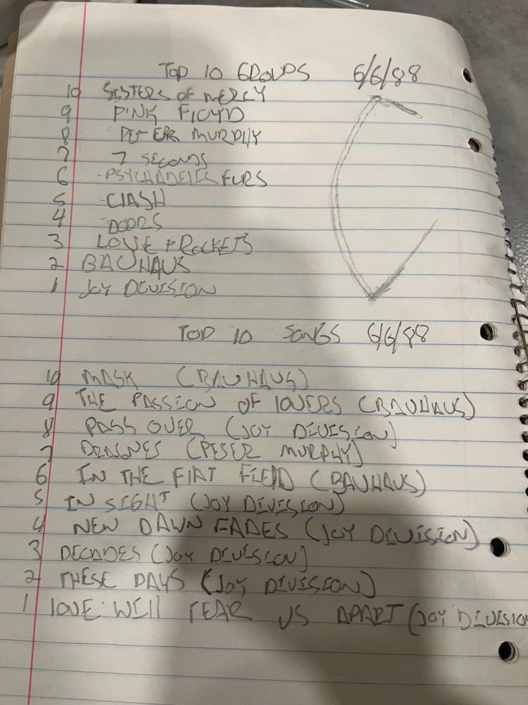 A list of songs