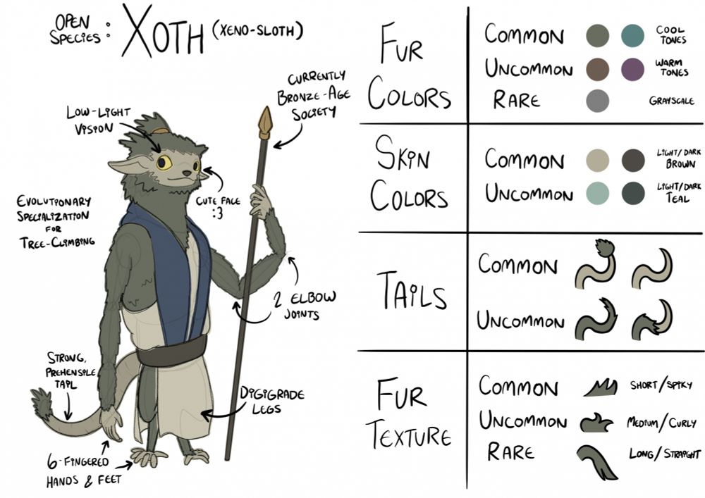 The Xoth species reference sheet