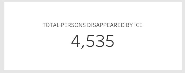 Total Persons Disappeared by ICE: 4,535