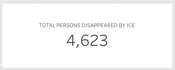 Total persons disappeared by ICE: 4,623