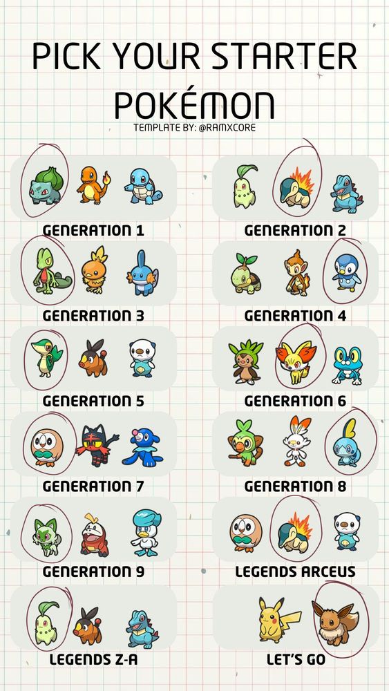 It's a "Pick your Starter Pokemon" Sheet:

I choose:
Gen 1: Bulbasaur
Gen 2: Cyndaquil
Gen 3: Treeko
Gen 4: Piplup
Gen 5: Snivy
Gen 6: Fennekin 
Gen 7: Rowlet
Gen 8: Sobble
Gen 9: Sprigatito
Arceus: Cyndaquil
Z-A: Chikorita 
Let's Go: Eevee