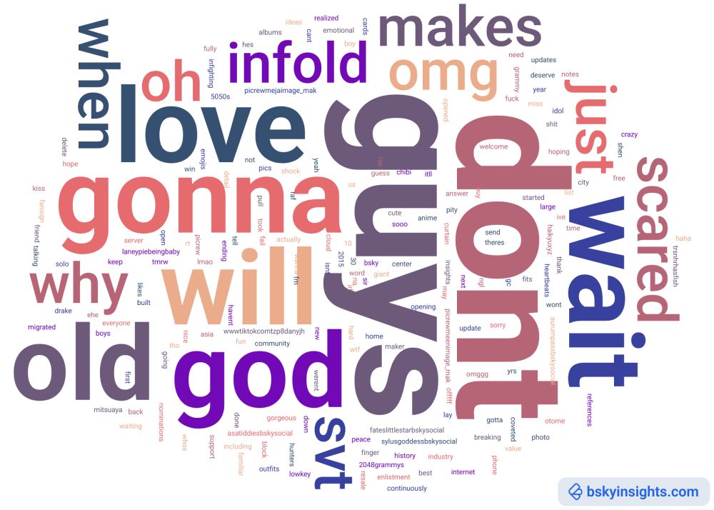 bskyinsights.com word cloud for bluesky user cawgeyamas.bsky.social