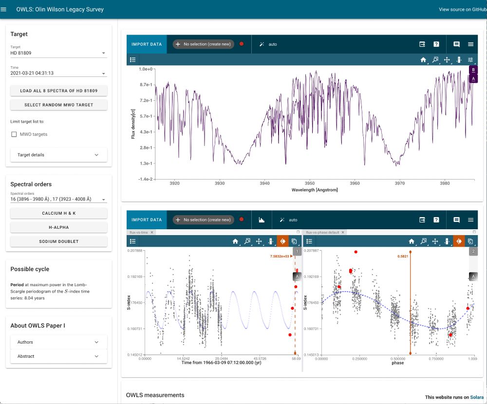 Interactive visualization tool for time-series spectra from the Olin Wilson Legacy Survey (OWLS).

OWLS is monitoring stellar magnetic activity cycles with optical echelle spectra of FGKM stars with the ARC 3.5 m Telescope at Apache Point Observatory (APO).