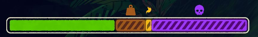 screenshot of the stamina meter from the game PEAK. it is a horizontal bar, currently divided into four sub-sections: the amount available to you as stamina (green), and the amount that has been subtracted for other temporary game conditions, in this case encumbrance (red), hunger (yellow), and poison (purple).