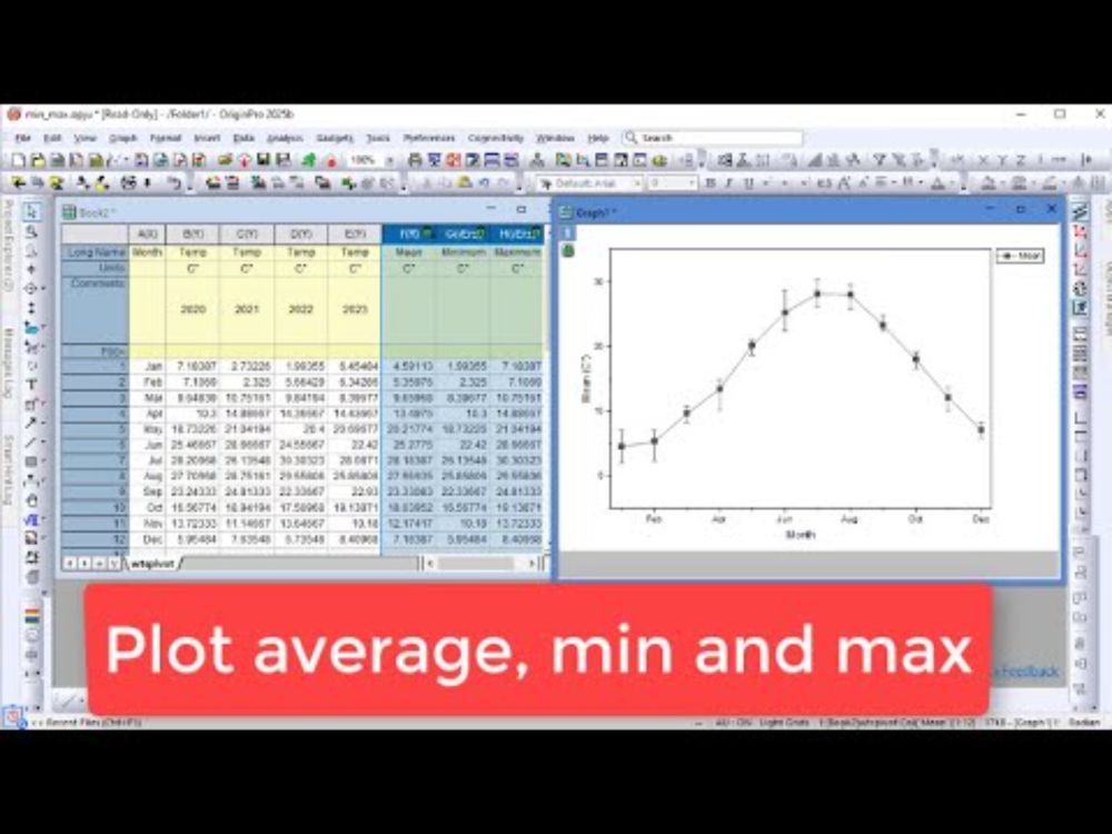 Plot Average with  Minimum and Max as Error Bars