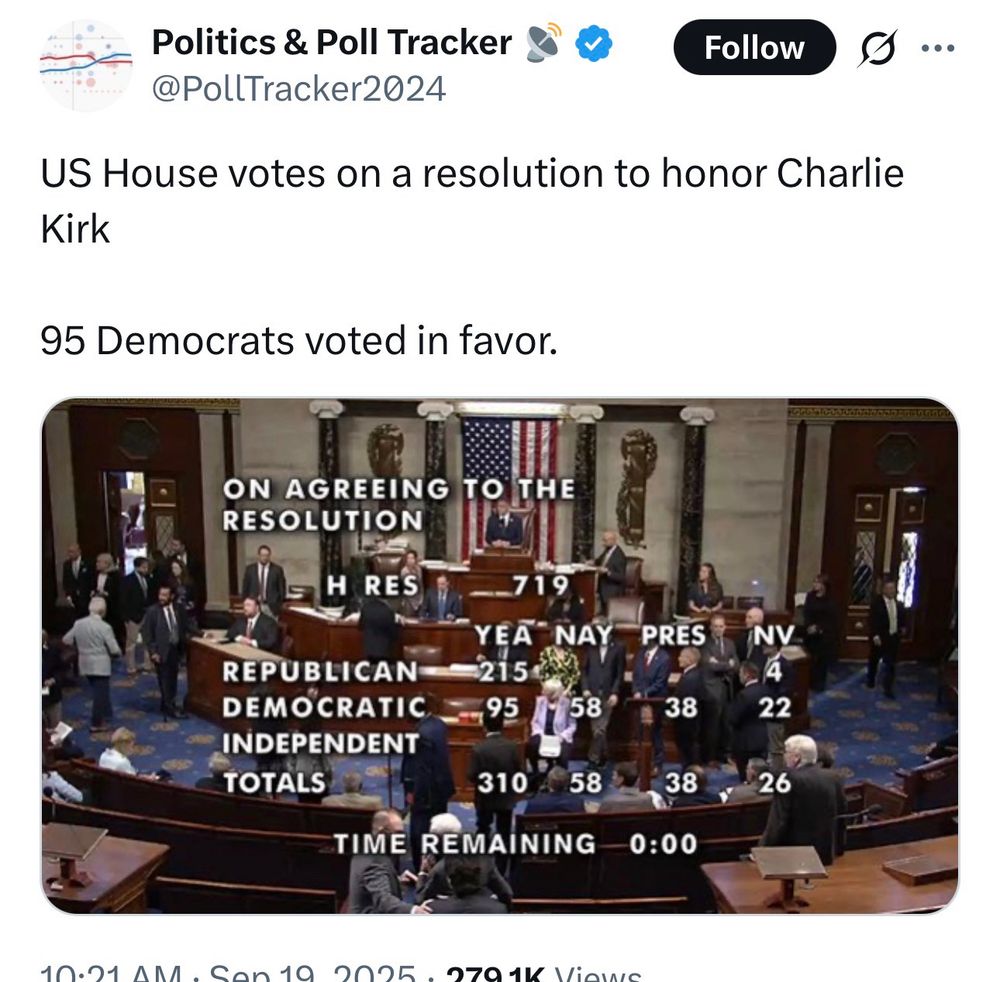 Politics & Poll Tracker
@PollTracker2024
Follow
US House votes on a resolution to honor Charlie
Kirk
95 Democrats voted in favor.
ON AGREEING TO THE RESOLUTION
H RES
719
YEA NAY
REPUBLICAN-215
DEMOCRATIC
95
58
INDEPENDENT
TOTALS
310
58
TIME REMAINING
PRES
38
38
0:00
INV
4
22
26