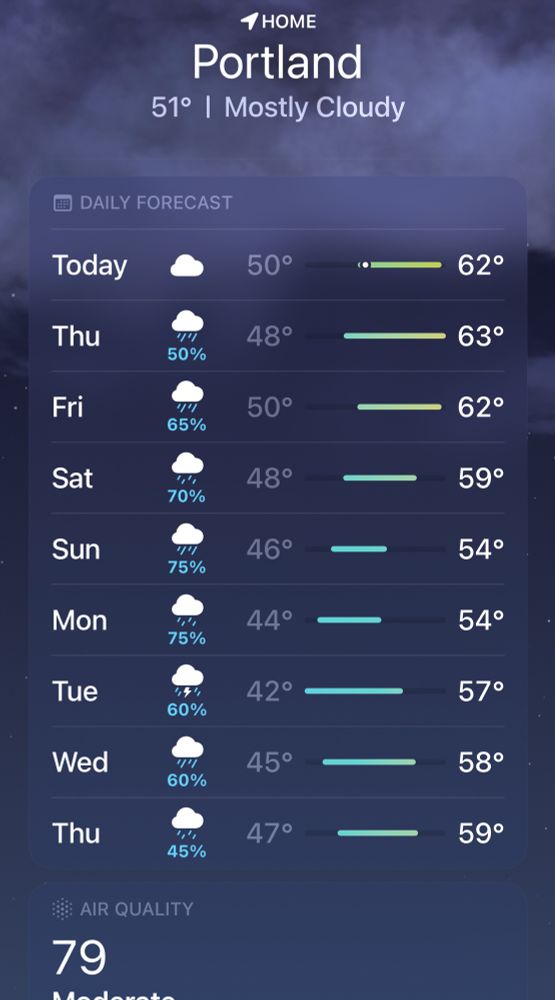 Portland weather forecast looks like rain for the foreseeable future. Party 🤘