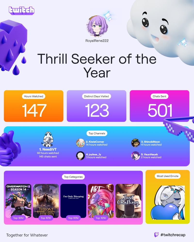 Twitch 2024 viewer recap