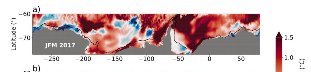 A map of the temperature anomaly during a summer with extreme sea ice loss. The colour bar maxes out at 1.5°C.