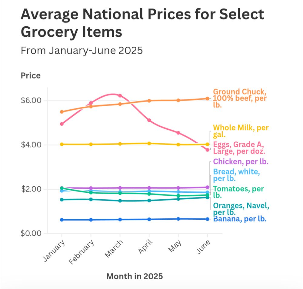 https://thehill.com/homenews/nexstar_media_wire/5441550-trump-promised-lower-grocery-prices-on-day-one-heres-what-happened/