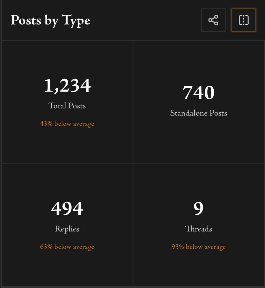Another Bluesky Harvest chart showing that I’m not very active.