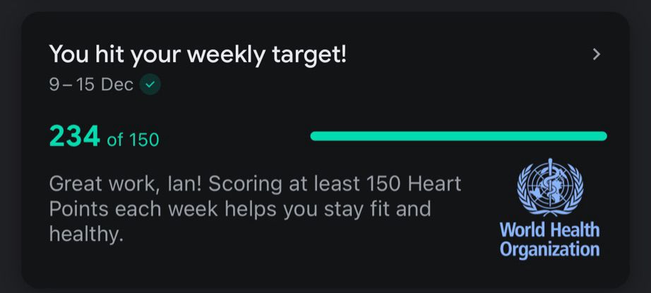 Google fitness’s Heart Points at 234 out of 150.
