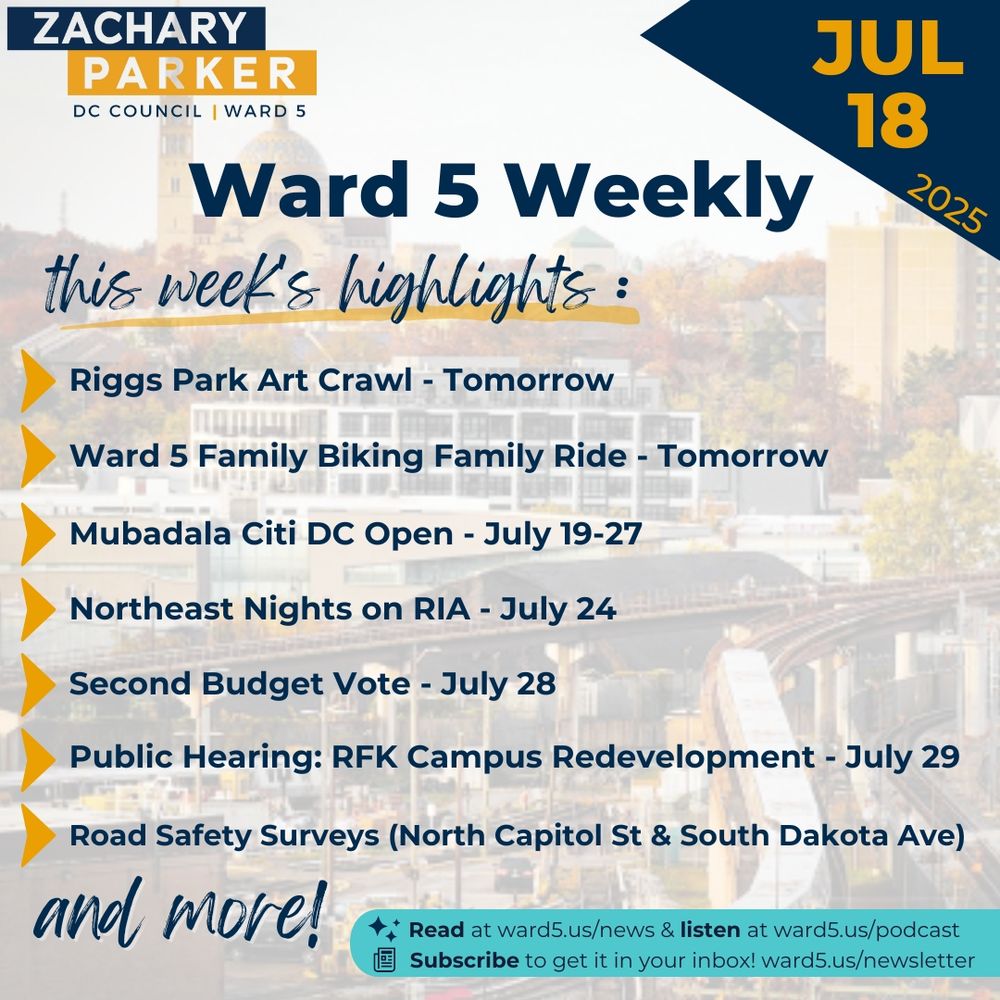 Ward 5 Weekly - July 18, 2025
this week's highlights:
- Riggs Park Art Crawl - Tomorrow
- Ward 5 Family Biking Family Ride - Tomorrow
- Mubadala Citi DC Open - July 19-27
- Northeast Nights on RIA - July 24
- Second Budget Vote - July 28
- Public Hearing: RFK Campus Redevelopment - July 29
- Road Safety Surveys (North Capitol St and South Dakota Ave)
and more!