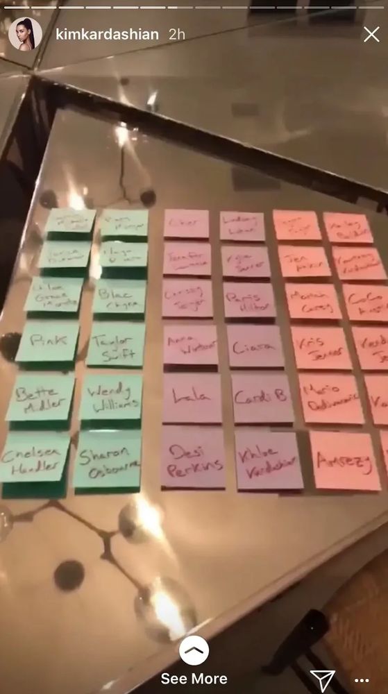 Post it notes with various celebrities named. Post its are arranged in two columns of each color; teal, lavender, pink