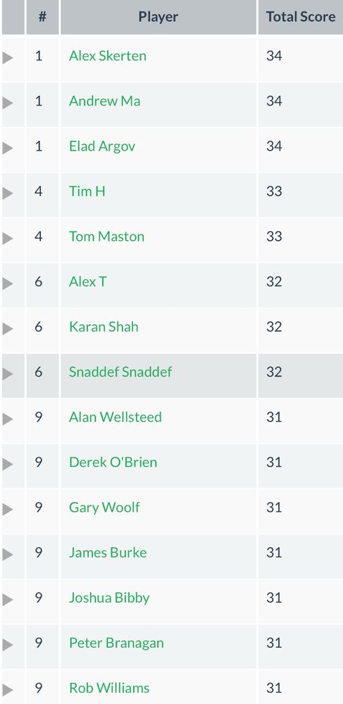 GSC final standings 2024/25