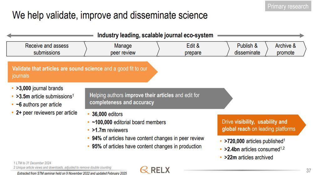 Slide titled "We help validate, improve and disseminate science"