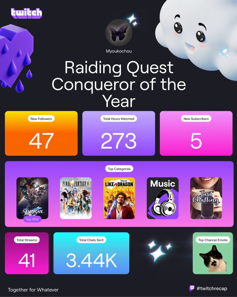 Twitch Recap 2024 for Myoukochou:
• 47 new followers
• 273 total hours watched
• 5 new subscribers
• 41 total streams 
• 3.44K total chats sent
• Top Channel Emote: myoukoSenpai
• Top Categories:
  - Honkai: Star Rail (Top 10%)
  - Final Fantasy IX
  - Yakuza: Like a Dragon
  - Music
  - Just Chatting
